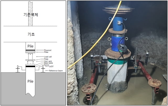 쌍용건설이 특허 등록을 완료한 '기존 파일 활용 지지력 검증 공법' 이미지