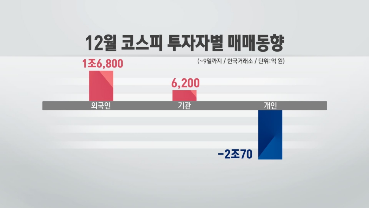 완화된 오미크론 공포...금리인상 빨라지나 ‘FOMC 주목’ [차트로보는 증시]