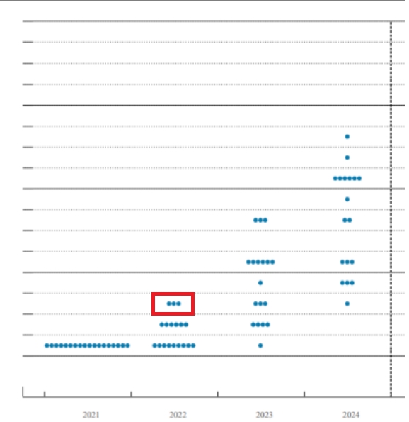 완화된 오미크론 공포...금리인상 빨라지나 ‘FOMC 주목’ [차트로보는 증시]