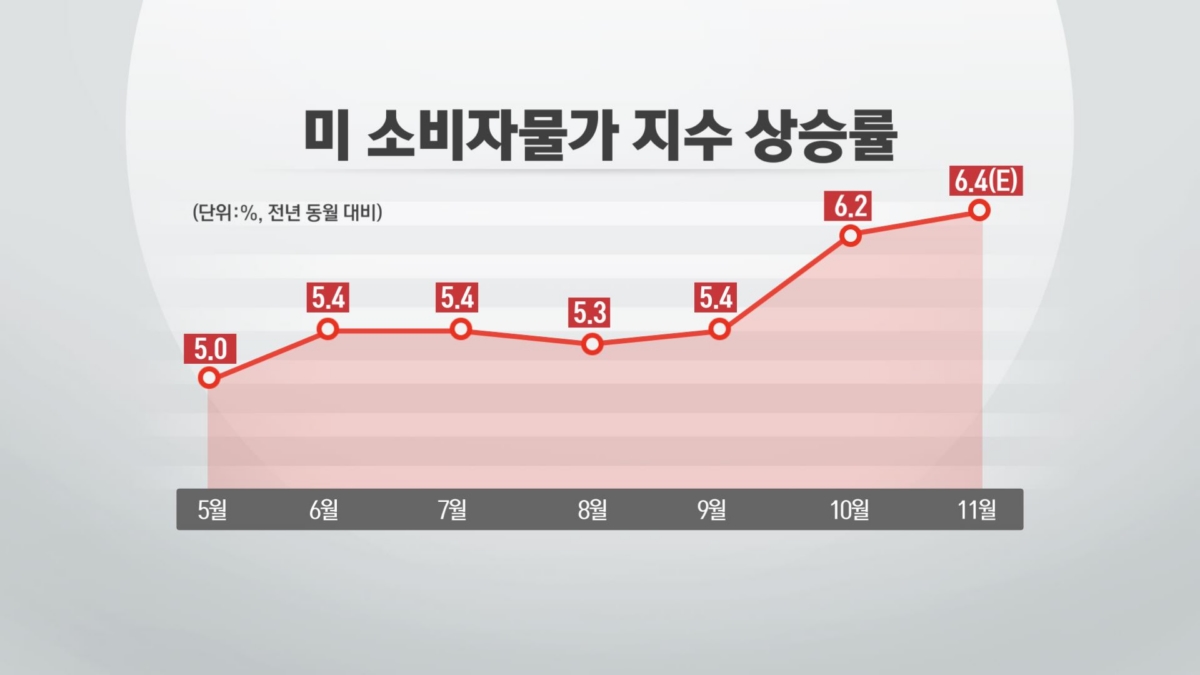 완화된 오미크론 공포...금리인상 빨라지나 ‘FOMC 주목’ [차트로보는 증시]