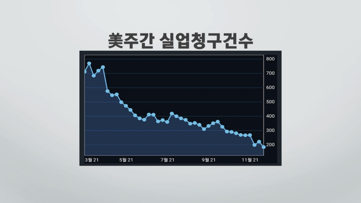 완화된 오미크론 공포...금리인상 빨라지나 ‘FOMC 주목’ [차트로보는 증시]