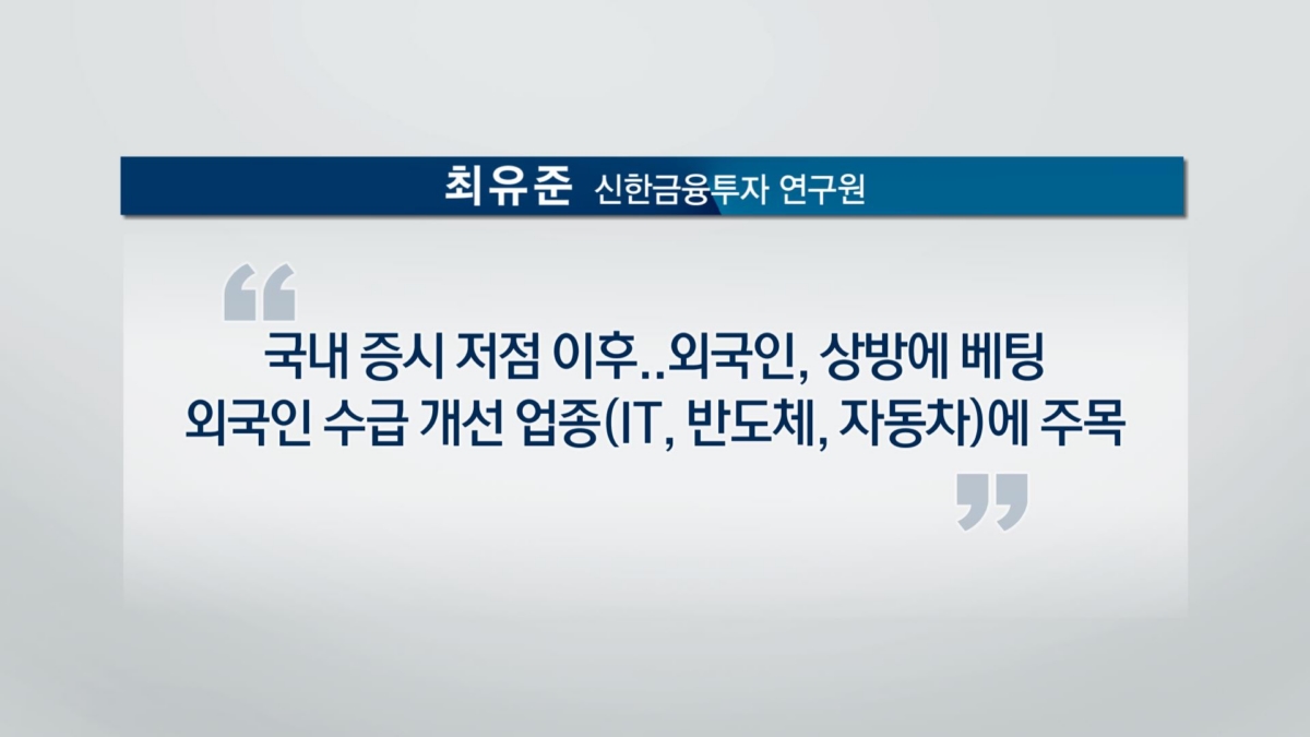 완화된 오미크론 공포...금리인상 빨라지나 ‘FOMC 주목’ [차트로보는 증시]