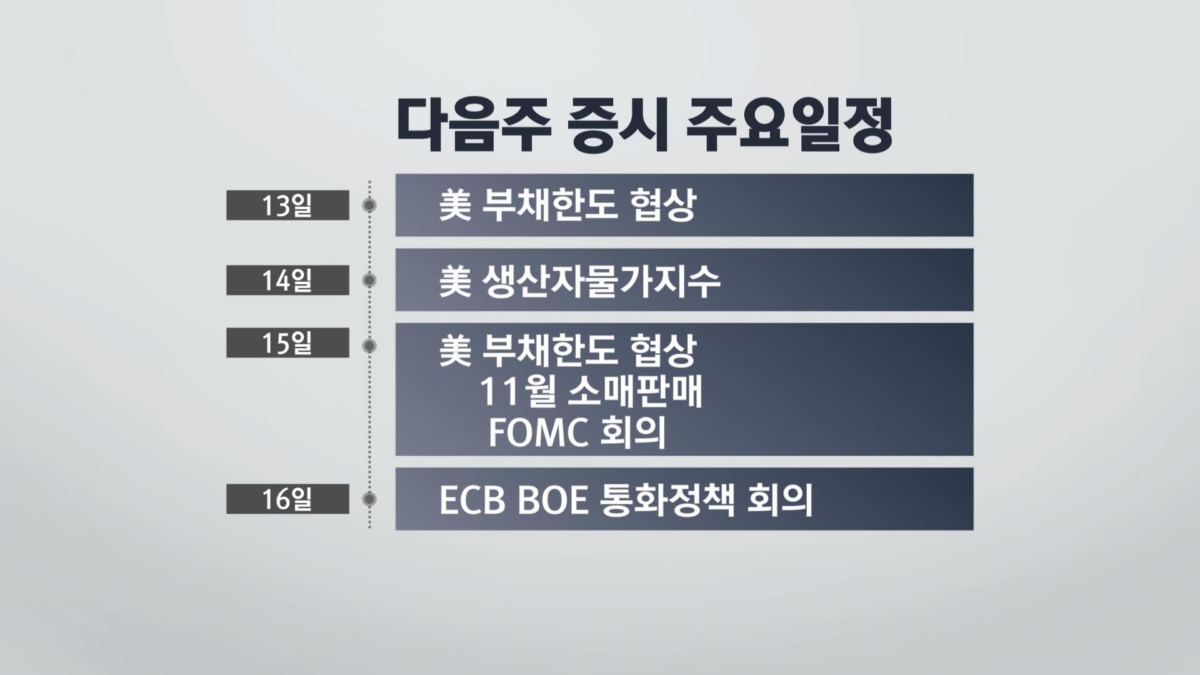 완화된 오미크론 공포...금리인상 빨라지나 ‘FOMC 주목’ [차트로보는 증시]