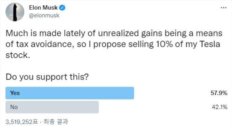 머스크, 테슬라 주식 15조원 처분…앞으로 얼마나 더 남았을까 [김보미의 뉴스카페]