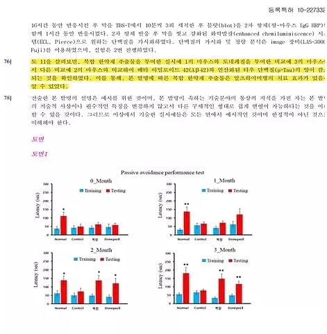 '한방'으로 치매 치료…청뇌 H&D 치료제 '국내 특허' 획득