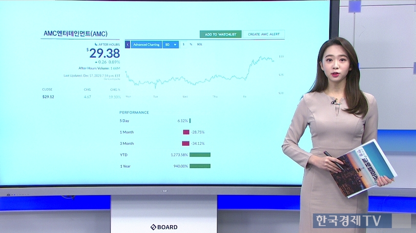 12월 20일 지난주 미국증시 개별 특징주 리뷰