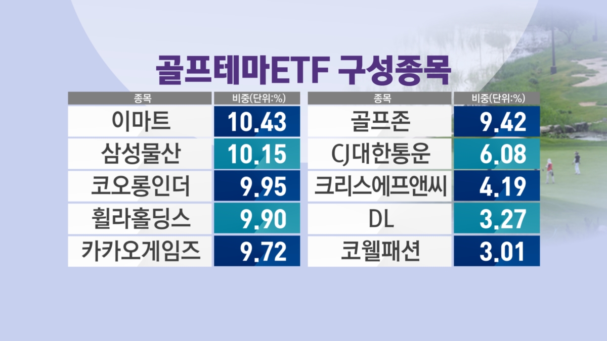 이색 테마ETF '봇물'…눈길은 끌었지만 수익률은 '글쎄'