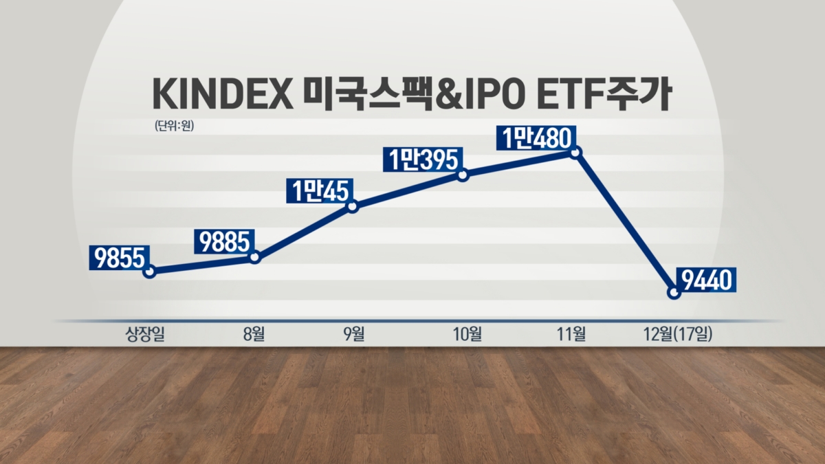 이색 테마ETF '봇물'…눈길은 끌었지만 수익률은 '글쎄'