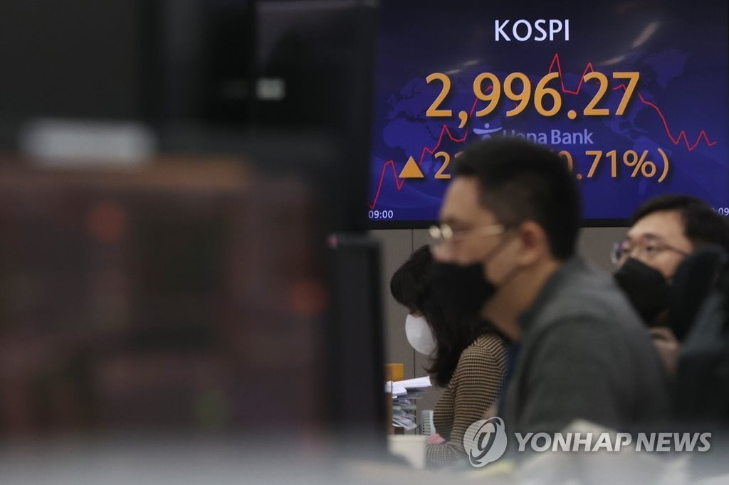 코스피, 美 증시 반등에 힘입어 상승…코스닥 1,000 회복