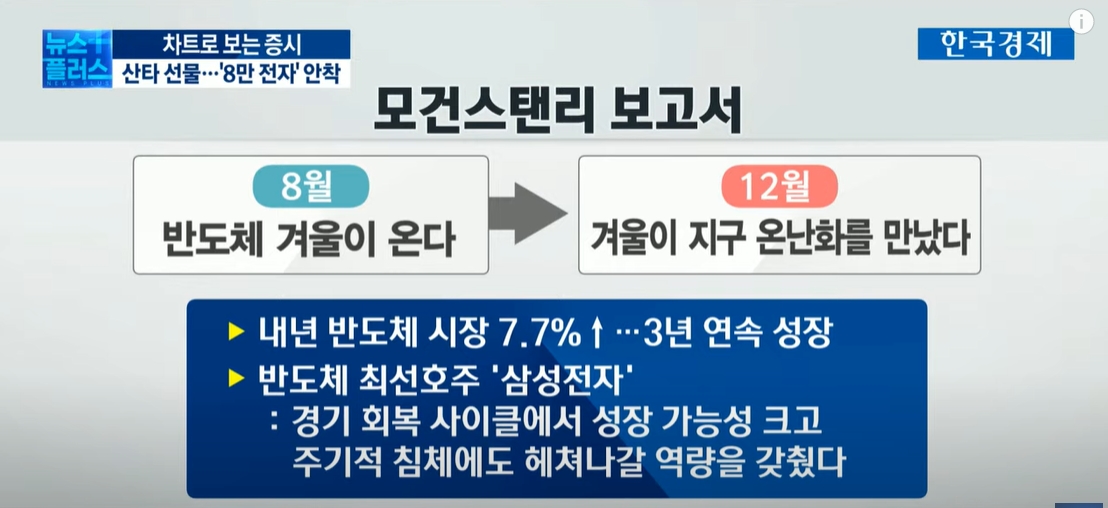 성탄절 선물 '8만 전자' ..메타버스는 '덤' [차트로 보는 증시]