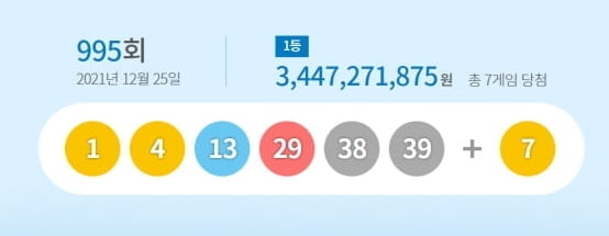 995회 로또 1등 7명…당첨금 각 34억5천만원