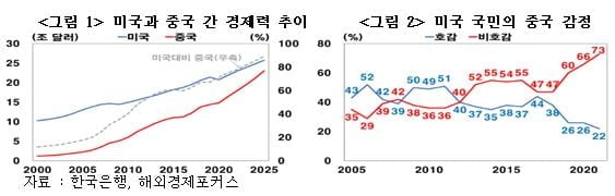 2022년 세계 경제 최대 이슈…‘네오 팍스 아메리카나’ vs ‘팍스 시니카’ [국제경제읽기 한상춘]