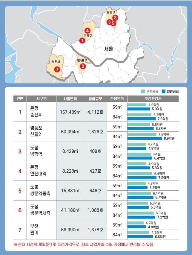 증산4·연신내·쌍문역 등 7곳 공공주택 복합사업 본지구 지정