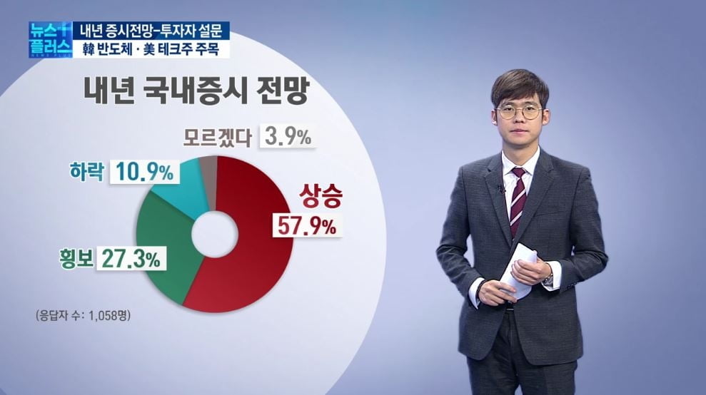 국내 ‘반도체’·해외 ‘테크주’ 주목 [2022 증시전망-투자자 천명 설문]