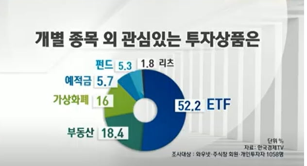 투자자 60% "내년 증시 상승"…"해외투자 비중 확대" [2022 증시전망 - 투자자 천명 설문]