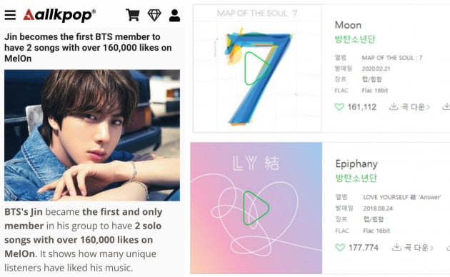 방탄소년단 진, 솔로곡 'Moon', '에피파니' 2곡 멜론 감상자 210만 달성 'BTS 멤버 최초'