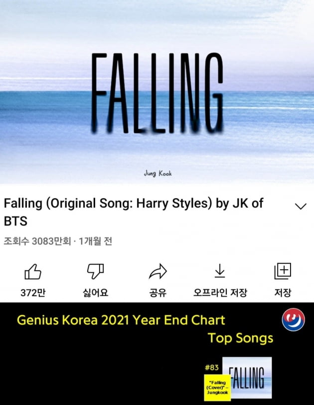 방탄소년단 정국 'Falling' 커버 유튜브 韓솔로 오디오 '최단' 3000만뷰→'최다' 좋아요