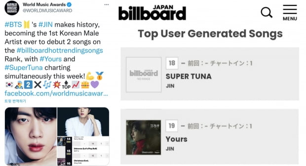 '빌보드 킹’ 방탄소년단 진, ‘Yours’와 ‘슈퍼 참치’ 빌보드 '핫 트렌딩 송 주간 차트', ‘톱 유저 제너레이티드 송즈’ 2곡 진입