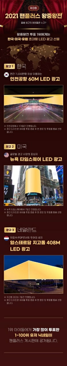 "방탄소년단 지민" 왕중왕전 31억 득표수로 1위 , 3개국에 초대형 LED 광고 실린다