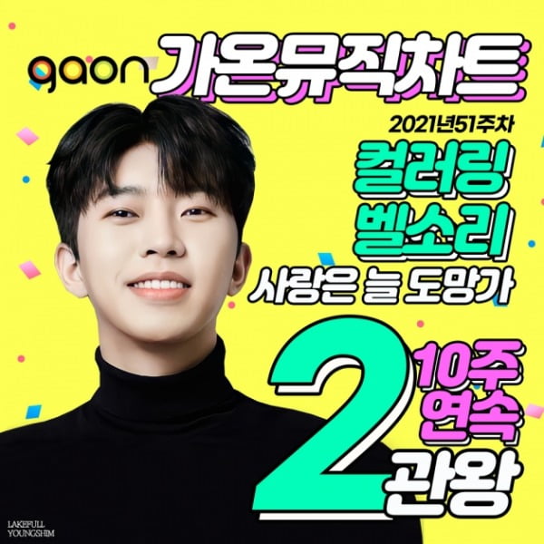 임영웅 첫 OST '사랑은 늘 도망가', 가온차트 2관왕 '10주 연속 1위'