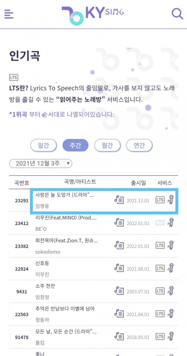 임영웅 첫 OST '사랑은 늘 도망가', 노래방 차트 1위