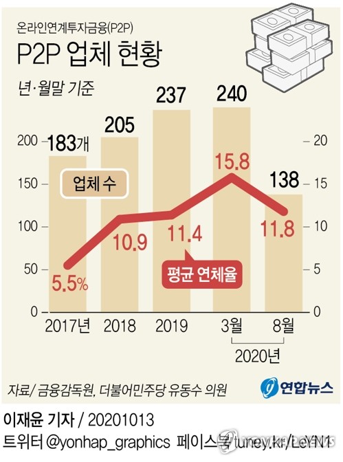 [OK!제보] "한 방 노리다 쪽박"…다단계 'P2P 대출사기' 주의