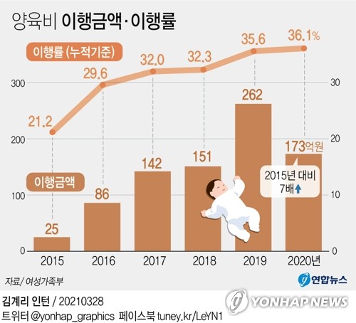 성희롱·성폭력 피해자 부서 재배치 등 보호 조치 의무화(종합)