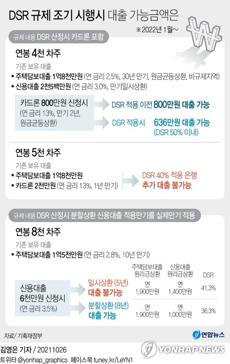 내년 고소득·고신용자, 더 심한 대출한파…중저신용자는 '숨통'