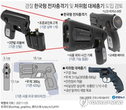 경찰 무전기에 긴급지원 요청 기능…한국형 전자충격기도 도입