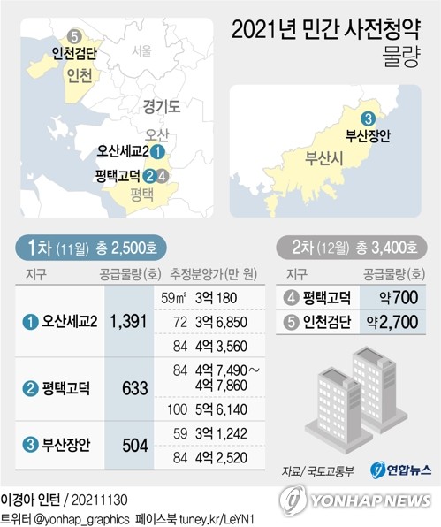 첫 민간 사전청약 일반 1순위 경쟁률 25대 1…평택고덕은 69대 1