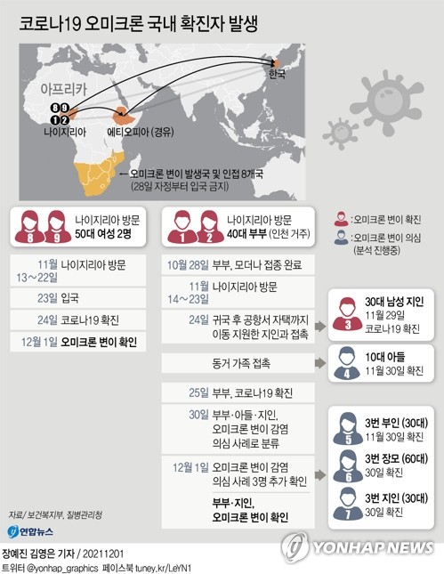 "곧 송년회 시즌인데"…오미크론까지 발생하자 자영업자들 한숨