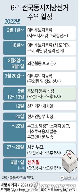 서범수 의원 시장 출마설로 내년 울산 지방선거 벌써 '후끈'