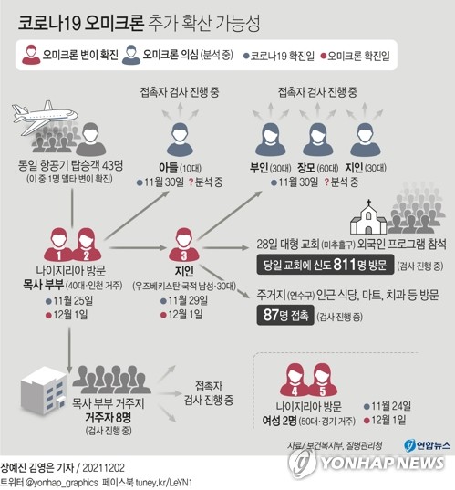 [고침] 사회(오미크론 'n차 감염' 우려…접촉자만 가족·…)