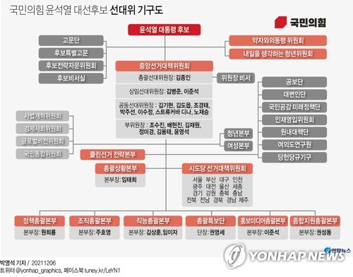 국힘 '대규모 선대위' 닻 올렸다…'김종인 원톱' 공식화(종합)