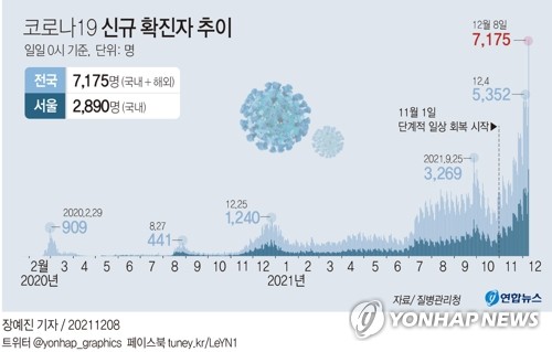 정부 예측 넘어선 급증세…"지금 브레이크 밟아야 1만명서 멈춰"