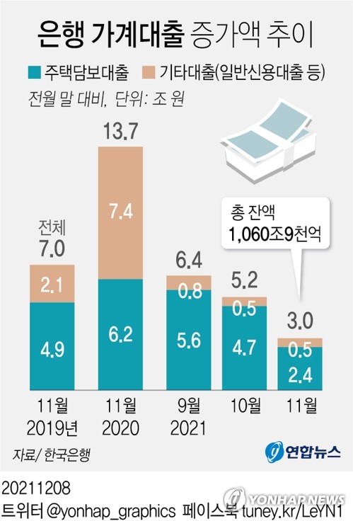 내년 고소득·고신용자, 더 심한 대출한파…중저신용자는 '숨통'