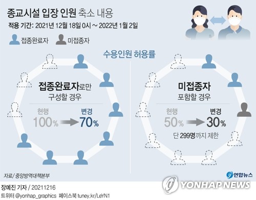 오늘부터 사적모임 4명까지만…식당·카페는 밤 9시엔 문닫는다