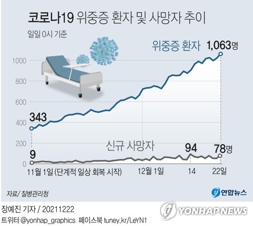 [2022전망] '긴급유턴' 일상회복, 다시 파란불 켜질까