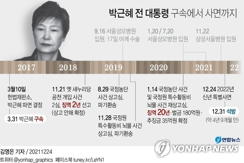 [박근혜 사면] 사면 됐어도 법에 따른 전직 대통령 예우는 안해