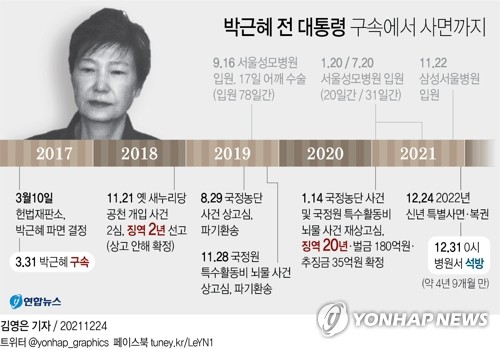 [박근혜 사면] "이러려고 촛불 들었나"…"보복의 정치 사라져야"(종합2보)