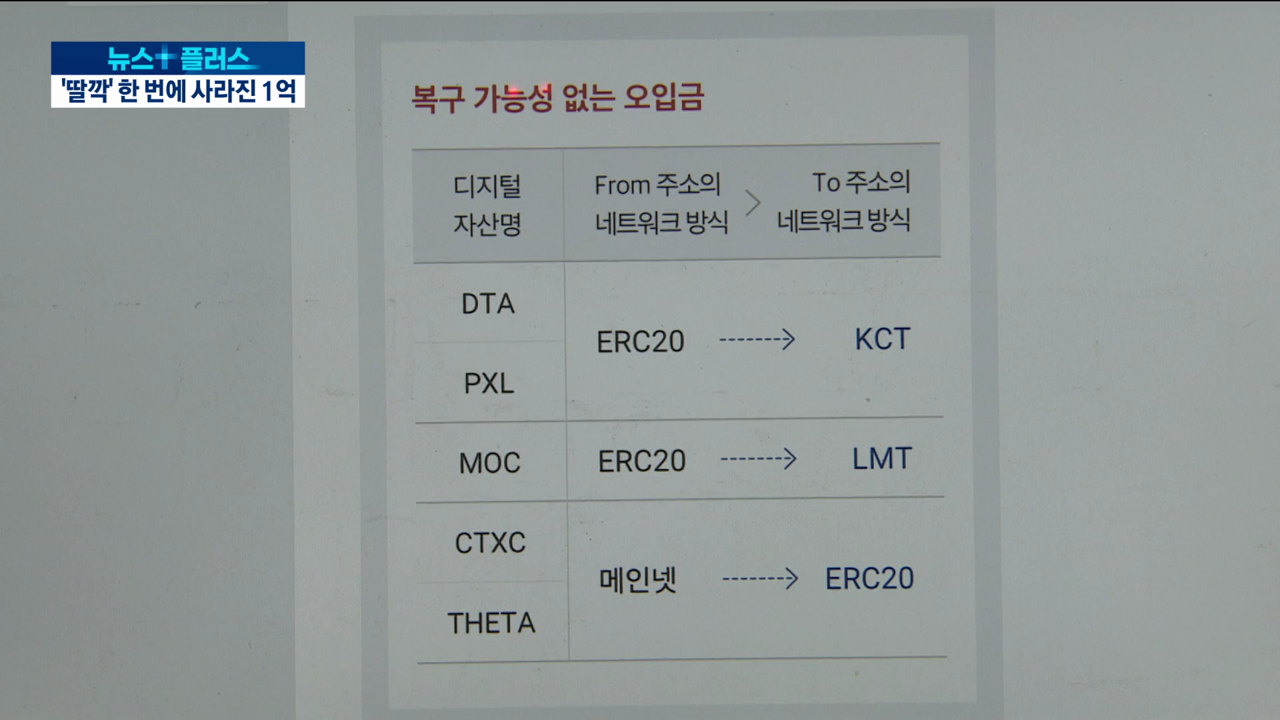 '클릭 한 번에 사라진 1억' 가상자산 착오송금…"복구 어렵다"