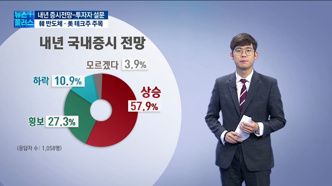 국내 ‘반도체’·해외 ‘테크주’ 주목 [2022 증시전망-투자자 천명 설문]