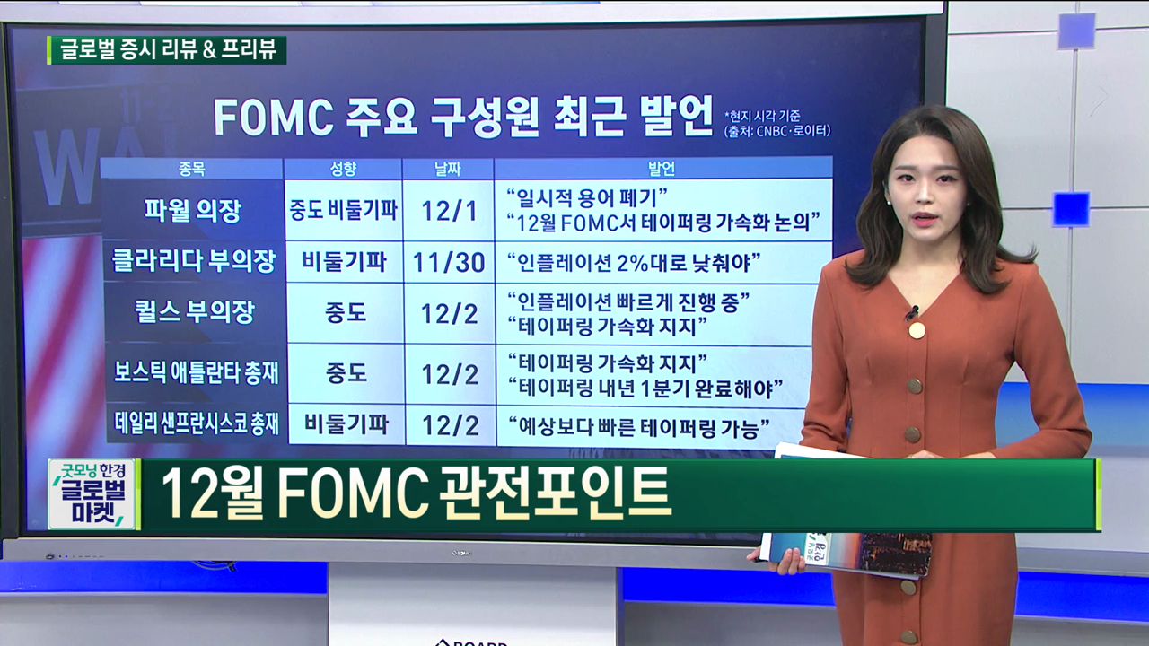 12월 FOMC 관전 포인트