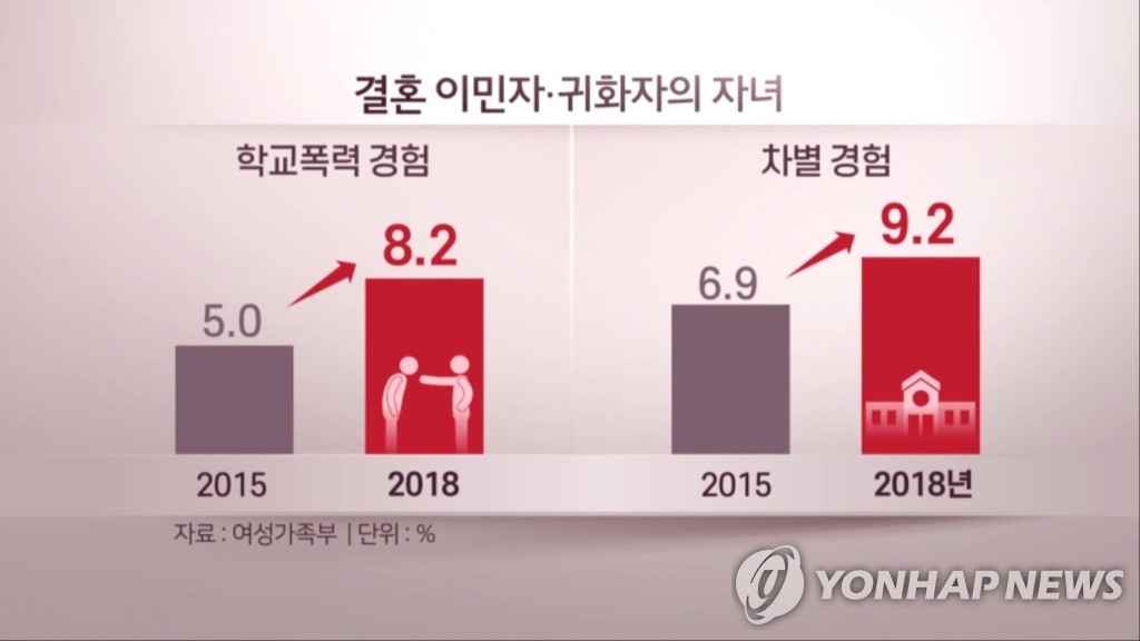 "외국인이면서 여성이라는 이유로" 이중차별 당하는 이주여성들