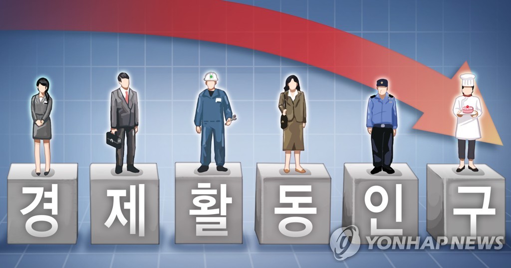 50년뒤 생산·청년인구 '반토박'…잠재성장률 하락 가속 우려(종합)