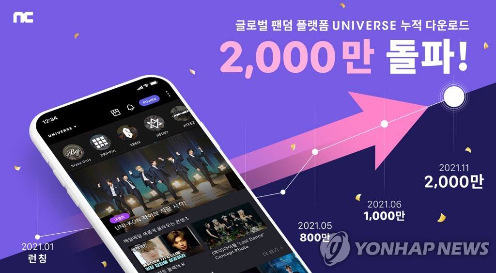 엔씨소프트 팬덤 플랫폼 '유니버스', 다운로드 2천만회 돌파