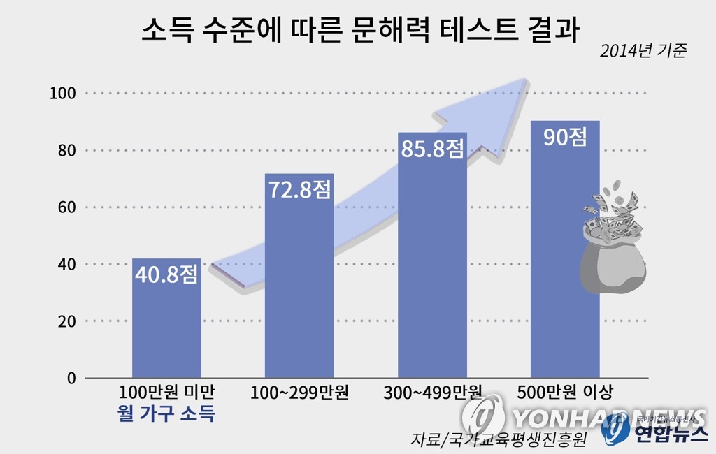 [문해력 리포트] ① "고지식이 높은 지식인가요?" 읽어도 이해 못하는 아이들