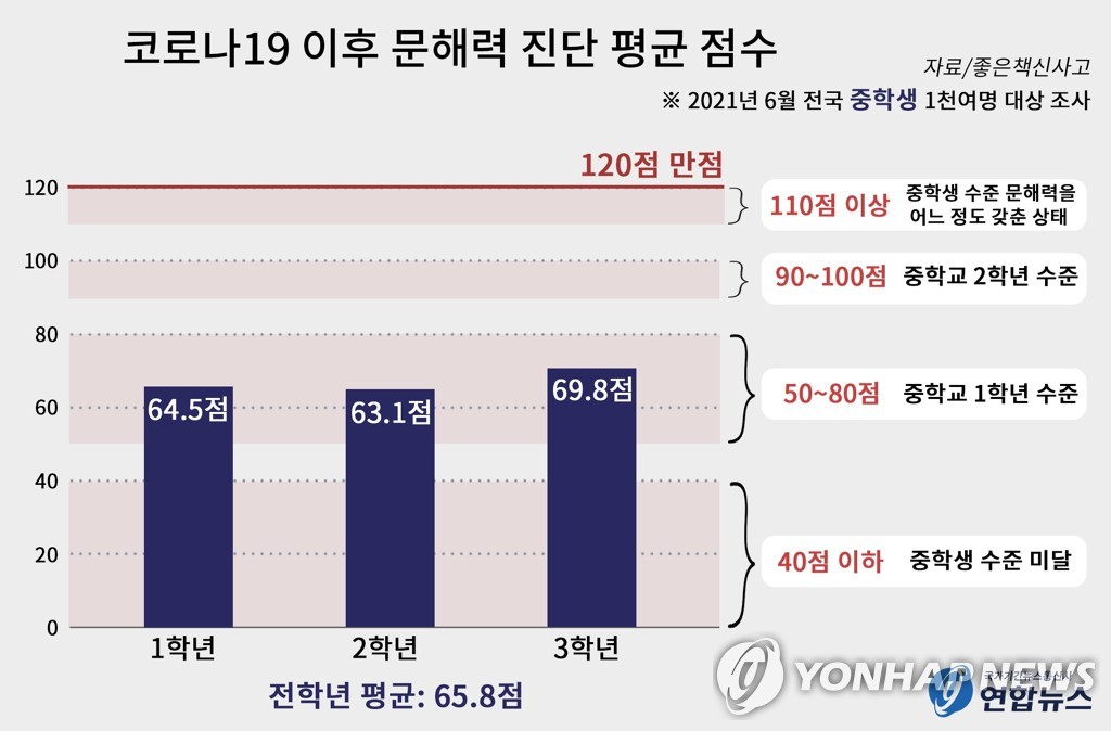 [문해력 리포트] ① "고지식이 높은 지식인가요?" 읽어도 이해 못하는 아이들