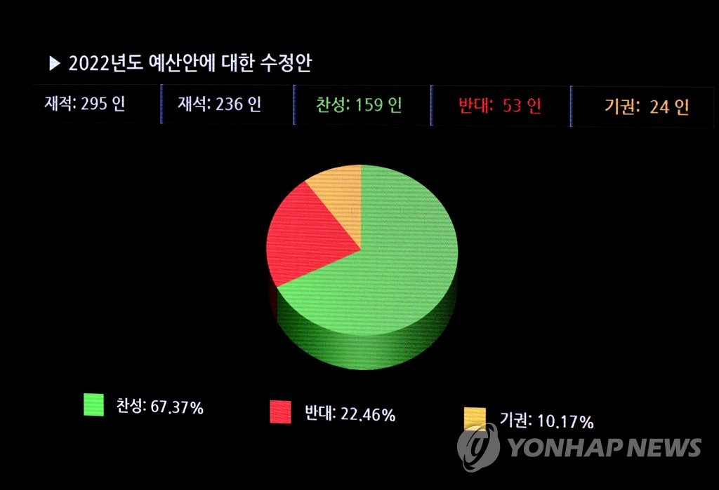 607조 슈퍼예산 들여다보니…'더 두텁고, 촘촘히' 코로나 지원