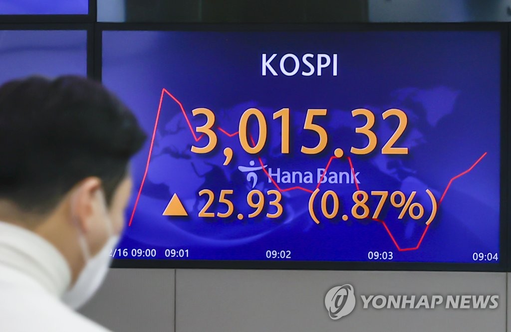 코스피, 장 초반 3,010대로 상승…FOMC 불확실성 해소(종합)